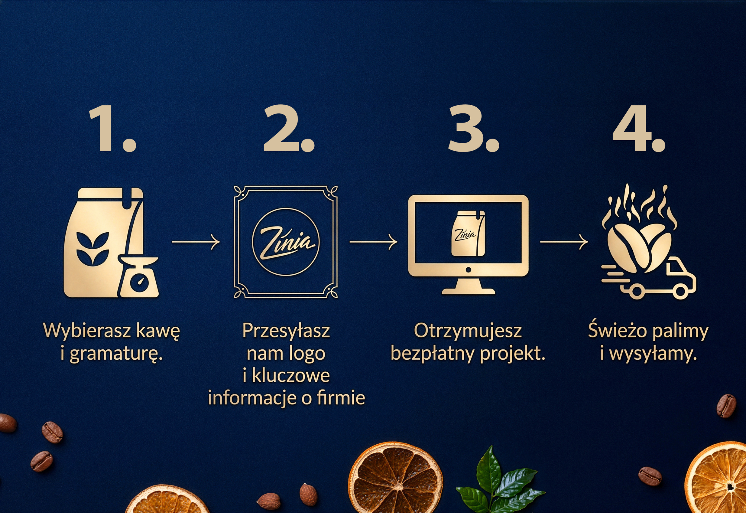 Jak wygląda proces zamówienia kawy z logo Café Zinia